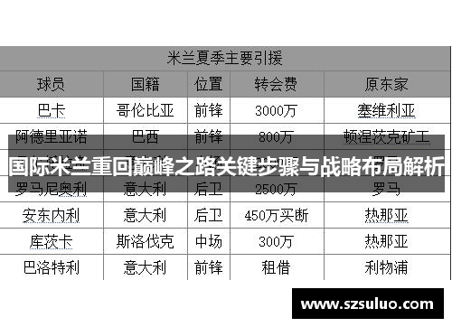 国际米兰重回巅峰之路关键步骤与战略布局解析