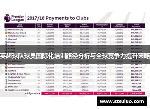 英超球队球员国际化培训路径分析与全球竞争力提升策略
