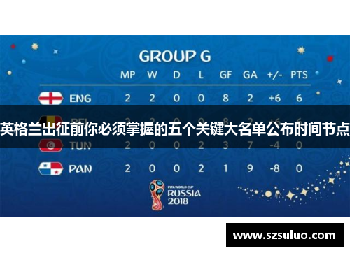 英格兰出征前你必须掌握的五个关键大名单公布时间节点 英格兰出征前你必须掌握的五个关键大名单公布时间节点