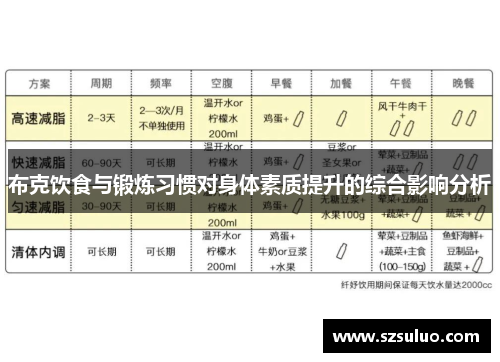 布克饮食与锻炼习惯对身体素质提升的综合影响分析 布克饮食与锻炼习惯对身体素质提升的综合影响分析