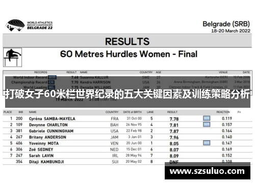 打破女子60米栏世界纪录的五大关键因素及训练策略分析 打破女子60米栏世界纪录的五大关键因素及训练策略分析